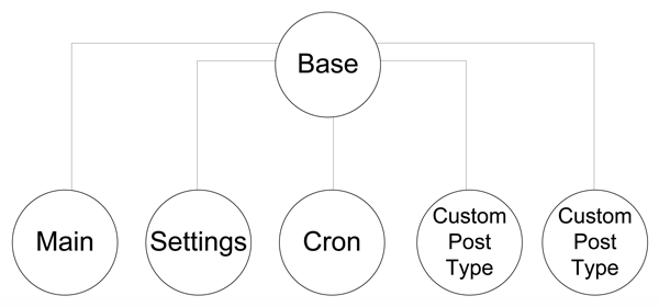 Base Module Diagram