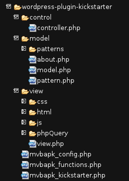 MVC File Structure