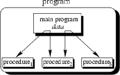 Procedural